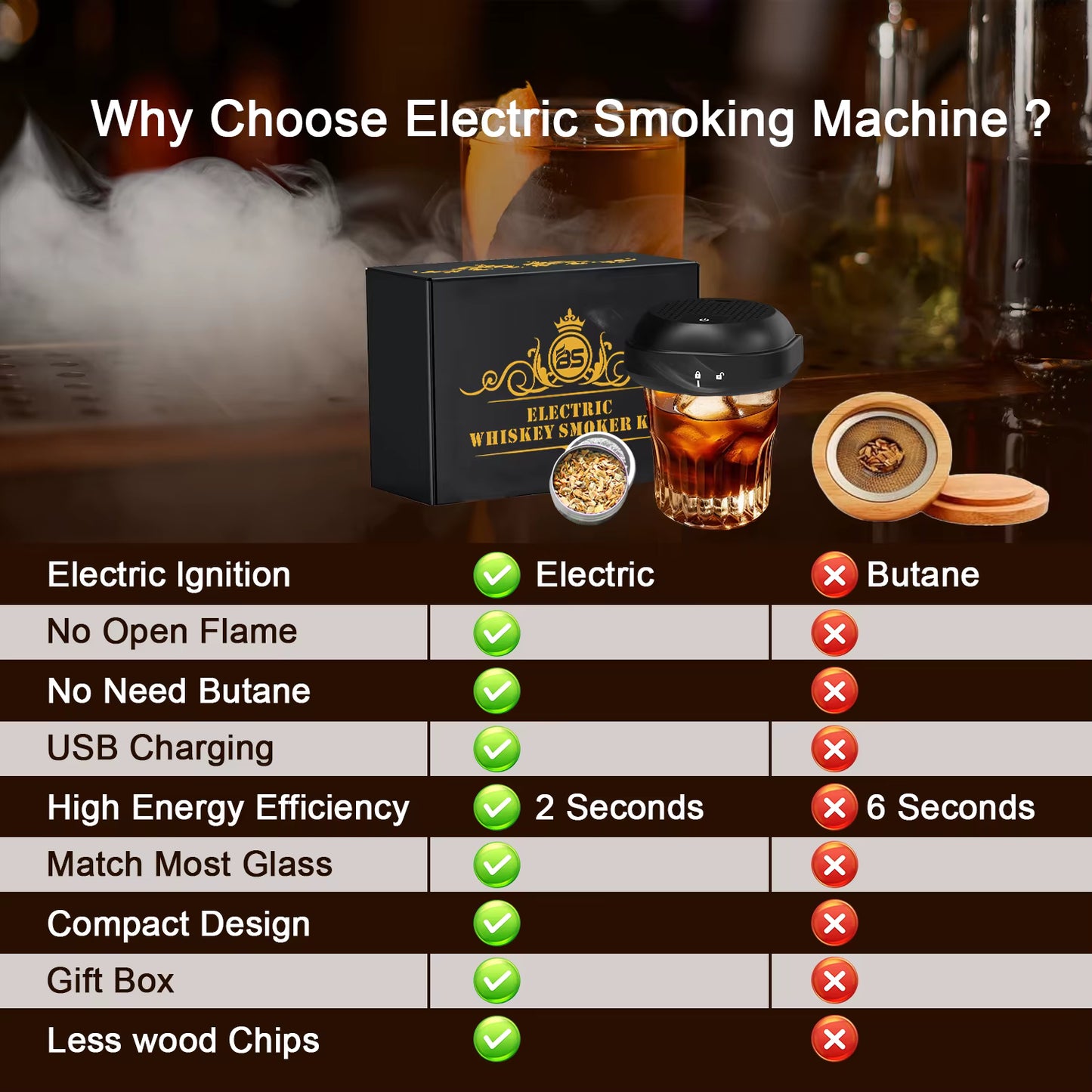 Rechargeable Eco-Friendly Electric Whiskey Smoker Kit (New Release) for Home Wine Cocktail