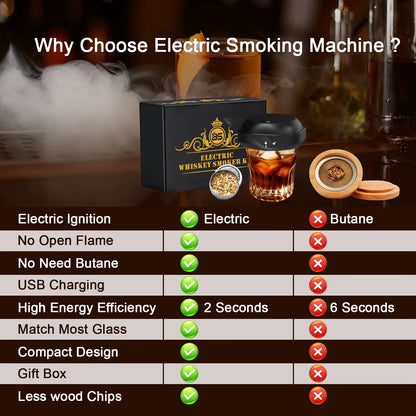 Rechargeable Eco-Friendly Electric Whiskey Smoker Kit (New Release) for Home Wine Cocktail
